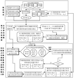 一种缩小多视影像匹配同名像点搜索范围的方法