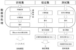 一种基于隐马尔可夫模型的重复加工过程隐蔽性攻击检测方法