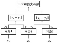 一种基于潮流嵌入技术的潮流计算方法