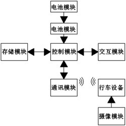 一种无线传输的行车遥控器