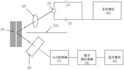 一种文字录入笔