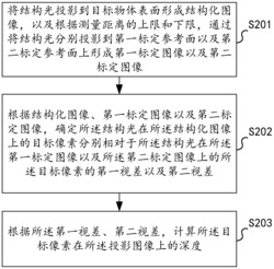 图像深度的计算方法、图像处理装置及三维测量系统