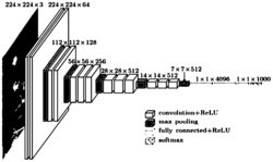一种多视点下提高动态手势动作识别准确率的方法