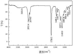 一种自交联长氟碳丙烯酸酯聚合物乳液及其制备方法