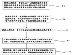 一种基于身份和环签名的数据完整性校验方法