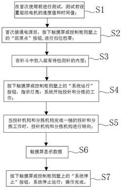 一种医用缝合针首尾识别分拣装置及其控制方法