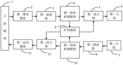 一种无线收发装置及收发方法