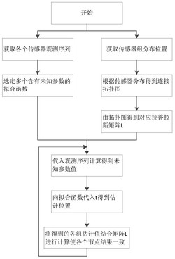 一种基于数据驱动的一致性目标跟踪方法