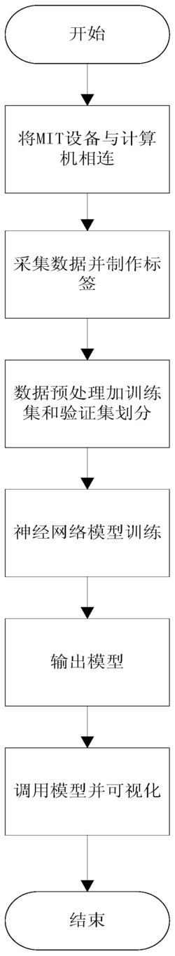 一种基于深度学习的电阻抗断层图像重构方法