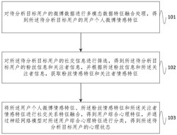 一种用户心理状态识别方法及系统