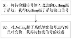 一种基于Duffing振子系统的线谱检测方法、系统及其存储介质