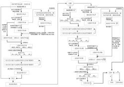 一种字符型商品防伪码生成与识别方法