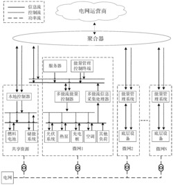 一种基于协同模型预测控制的多微网能量管理方法