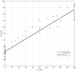 一种基于再生砖混粗骨料分级分类的混凝土配制方法
