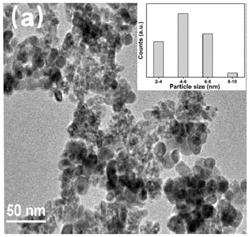一种超细钴铈双金属纳米催化剂催化合成碳酸二甲酯的方法