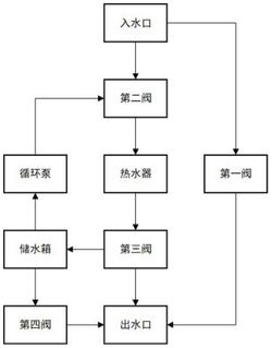 一种智能调温水阀及智能调温方法