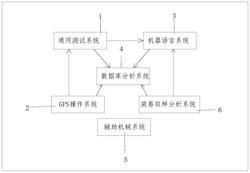 一种适用于判定采石场地下超挖的探地雷达及其判定方法