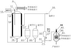 一种基于水力空化强化制备单甘酯的方法和装置