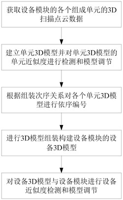 一种基于点云数据的3D扫描逆向建模方法