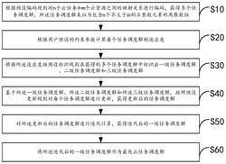 基于离散编码的云任务调度方法、装置、设备及存储介质