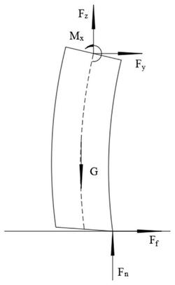 一种基于挠度分析的机器人非刚体装配方法