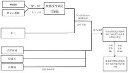 巯基改性氧化石墨烯纳米片/地质聚合物复合材料的制备方法及应用