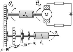 一种基于滤波器网络化位置的伺服电机系统故障检测方法