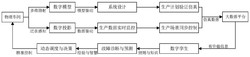 一种基于数字孪生的车间设备远程诊断方法