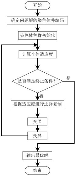 一种mMTC场景中基于AGA的NOMA资源分配方法