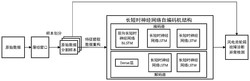 基于长短时神经网络与自动编码机的风电齿轮箱状态监测方法