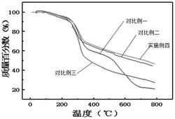 一种阻燃性聚氨酯材料及其制备方法