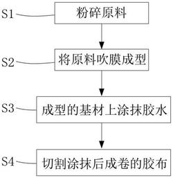 一种具有隔热功能的黑色单面胶带及其制备方法