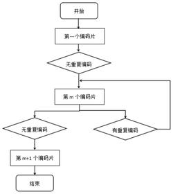 一种人工视觉地标及其编码方法