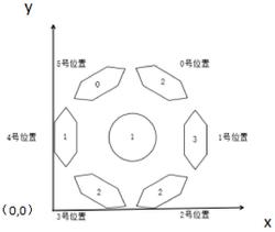 一种人工视觉地标的解码定位方法