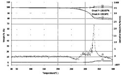 一种研究复合材料中磁性材料热稳定性的类磁热重分析法