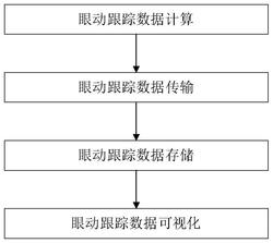 移动端眼动跟踪驱动的智慧课堂教学可视分析方法和系统