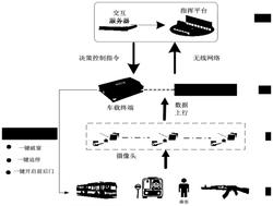 一种公交车内异常行为智能监控系统