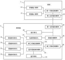 一种基于语音识别技术的防误触发语音鼠标系统及方法