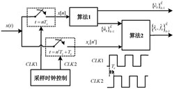 非理想多指数衰减正弦信号的欠Nyquist采样与参数测量方法