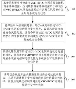一种基于零和博弈的城市电网系统安全性控制方法及装置