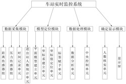 一种基于无线传感器网络的车站实时监控系统