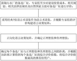 一种基于犹豫模糊语言术语集的污水处理厂选址方法