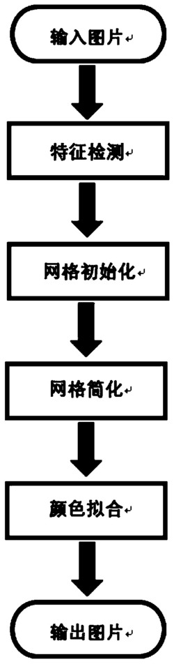 一种将位图转换为矢量图像的方法