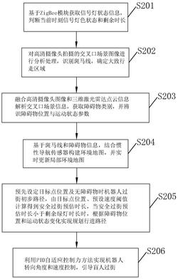 一种交叉口环境下辅助盲人过街的智能引导机器人系统及方法