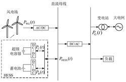 一种平抑风电波动的混合储能容量优化配置方法