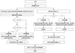 基于生成对抗网络和驾驶时长的车辆跟驰模型生成方法
