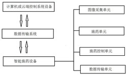 一种快速优化施药参数的方法