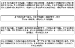 一种基于KD的信号对抗样本检测方法