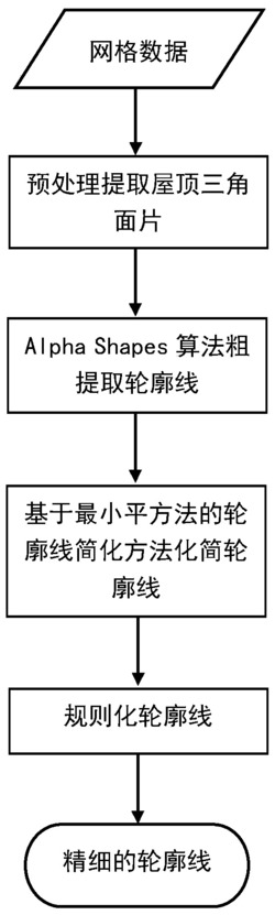 一种三维建筑模型屋顶轮廓线的提取方法