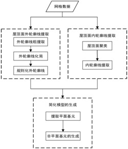 一种基于屋顶轮廓线的三维建筑模型简化方法